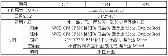 美標閘閥型號尺寸表