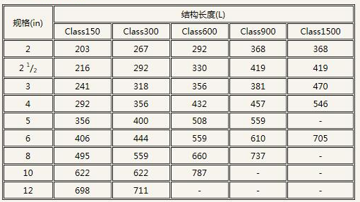 美標截止閥長度表