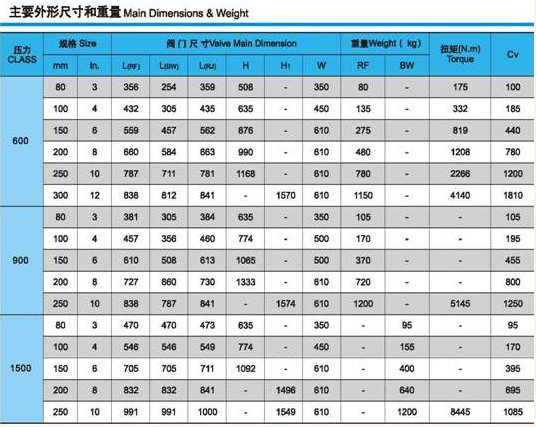 美標截止閥型號尺寸重量表