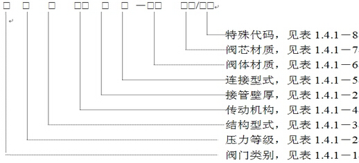 美標(biāo)閥門型號編制